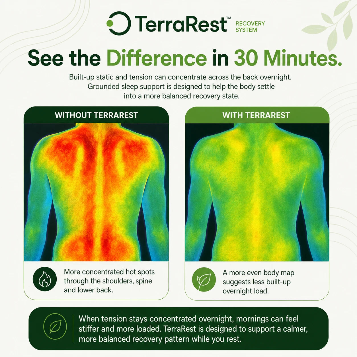 TerraRest™ Grounding Bedsheet