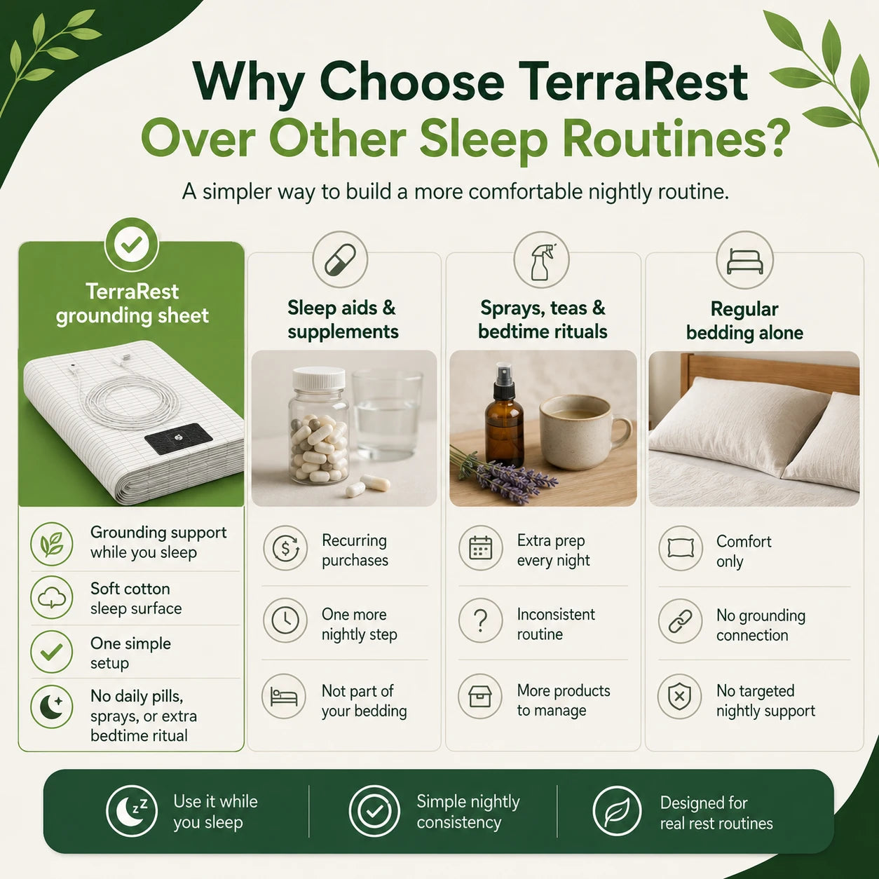 TerraRest™ Grounding Bedsheet