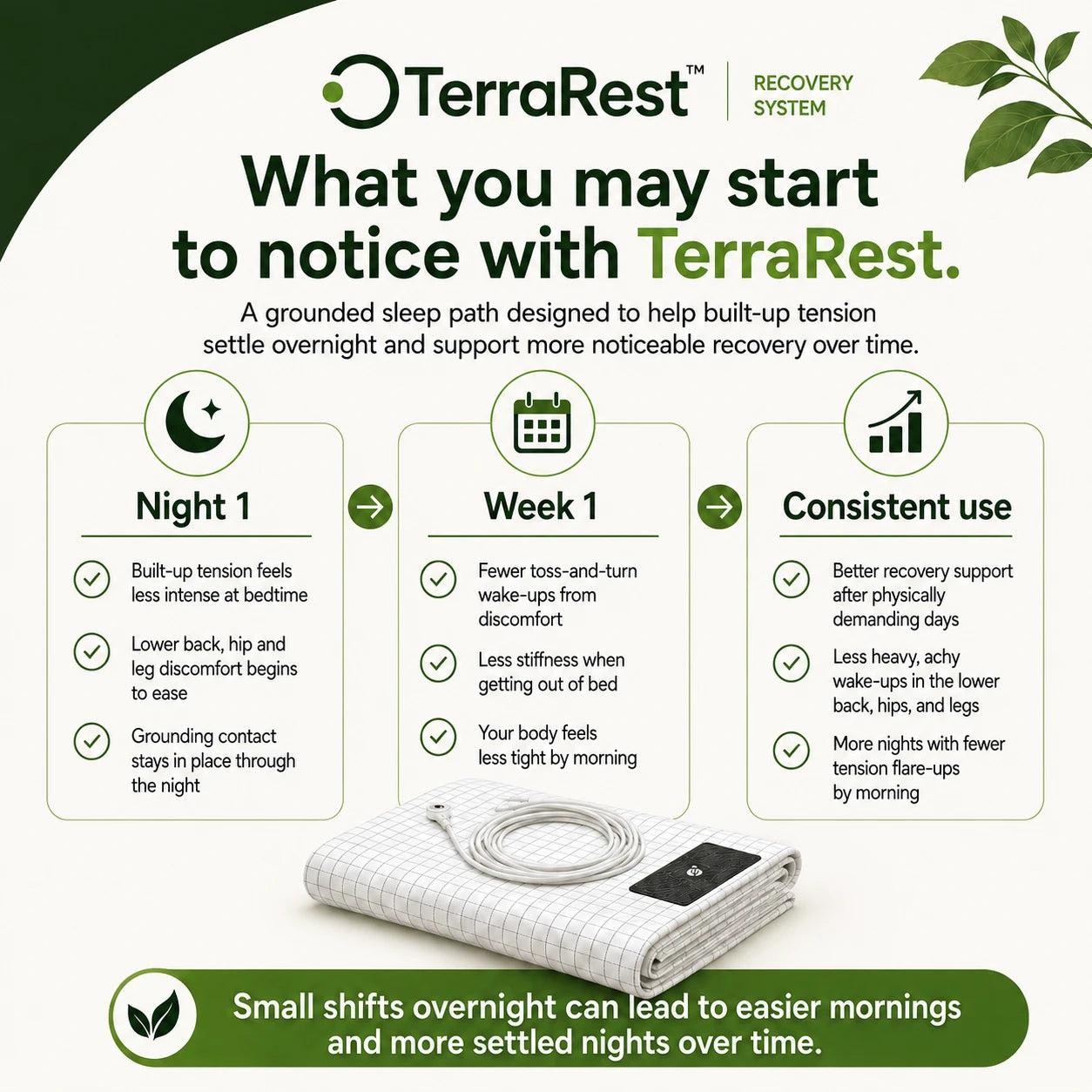 TerraRest™ Grounding Bedsheet