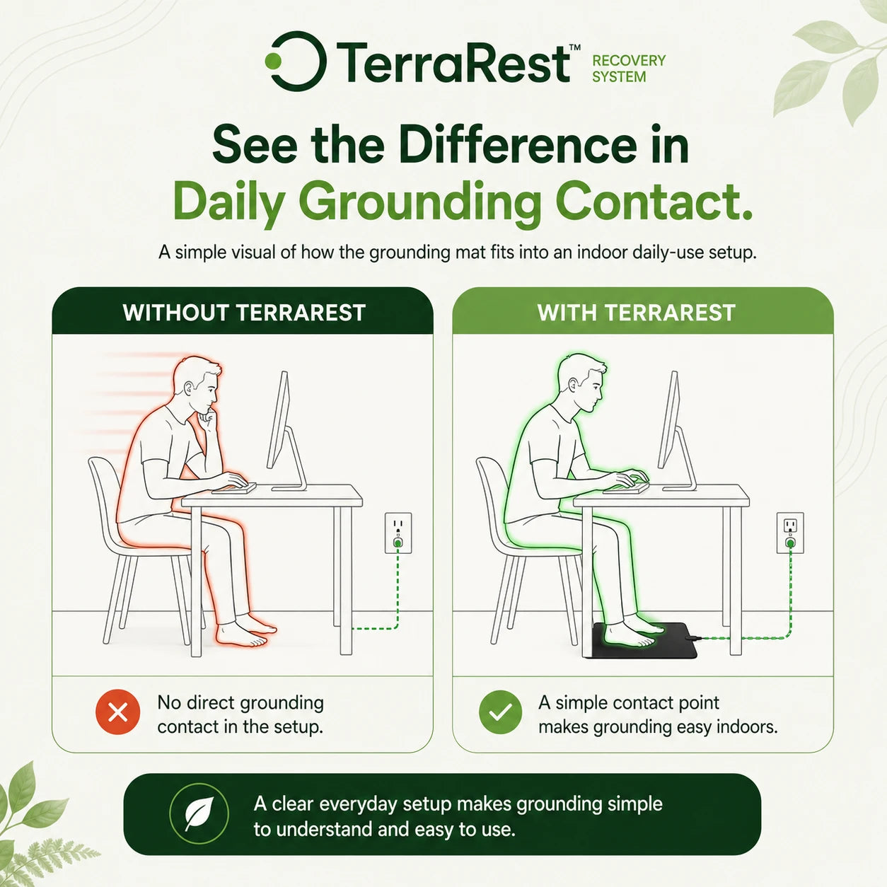 TerraRest™ Grounding Mat