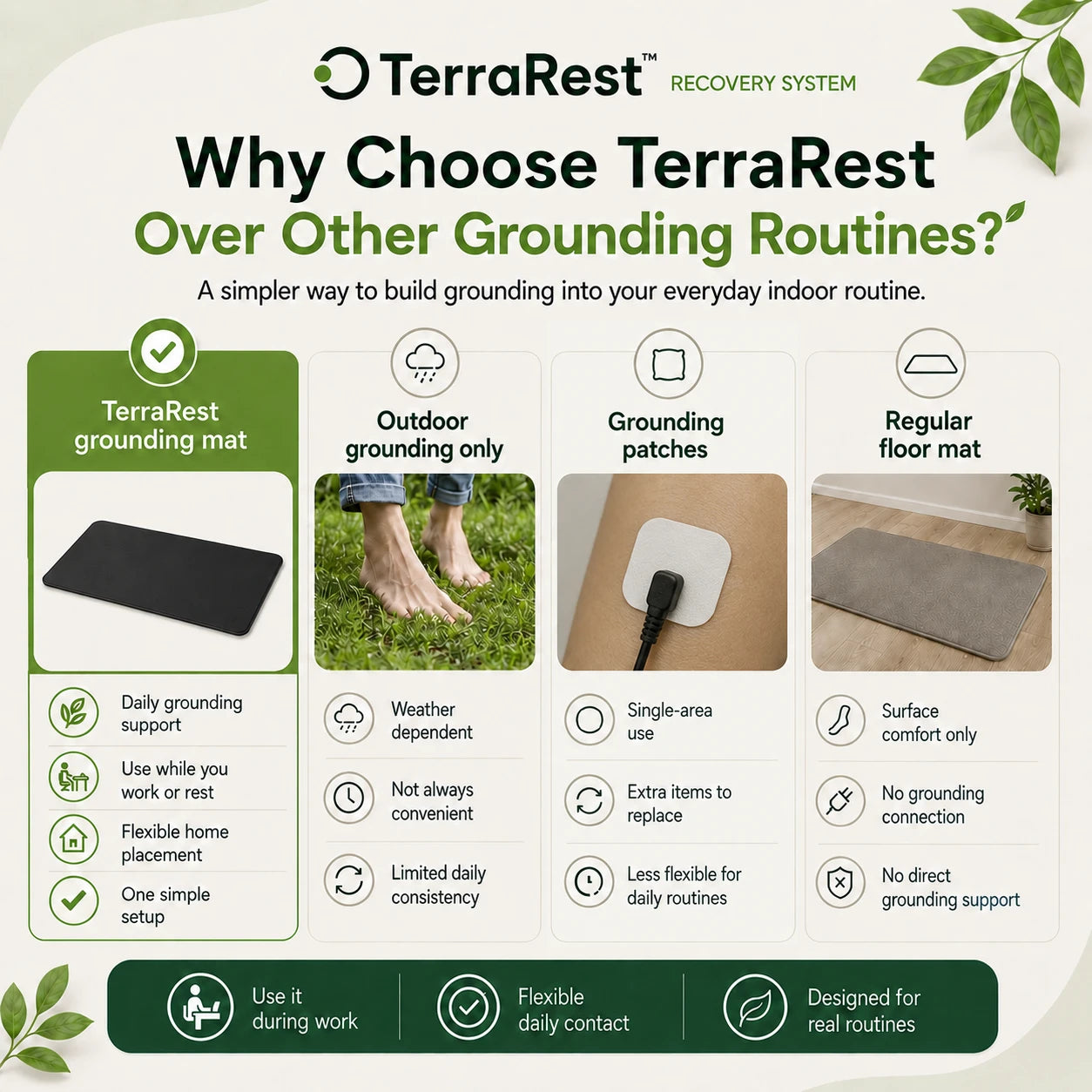 TerraRest™ Grounding Mat